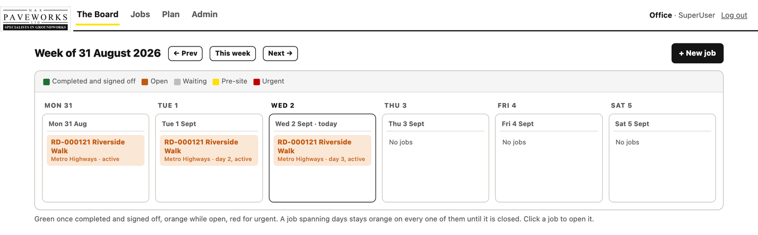 The office job board: a week laid out Monday to Saturday with coloured job cards showing which are open, waiting, pre-site, urgent and completed.
